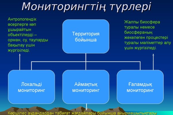 Кракен макет даркнет только через тор