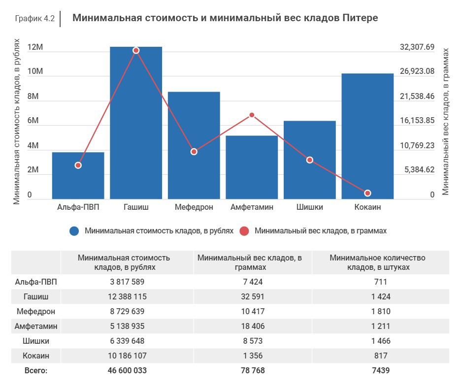 Кракен площадка вход