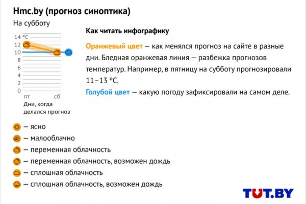 Запрещенный сайт кракен