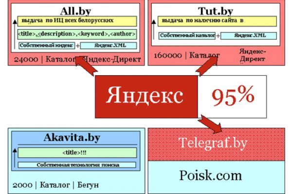 Кракен сайт kr2web