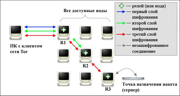 Кракен ссылка на сайт